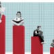 Class time roulette_Kids receive up to two years more school depending on where they live: bar graph of children sitting on top of bars going down from left to right