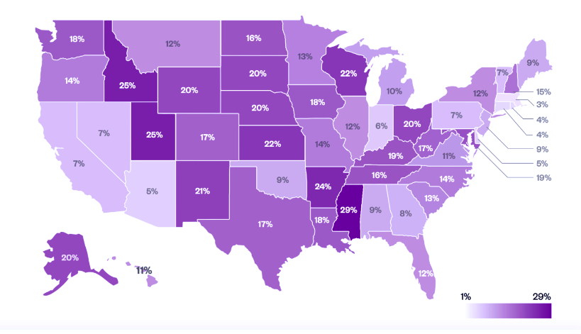 Dual enrollment: utline map of USA with state names & percentages of dual enrollment students in fal 2015. States filled with shades of purple; darker meaning more dual enrolled students.